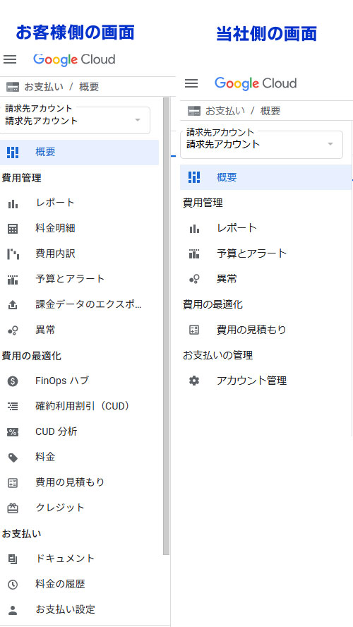 Google Cloud IAM 表示メニューの違い