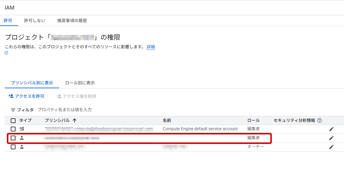Google Cloud IAM
